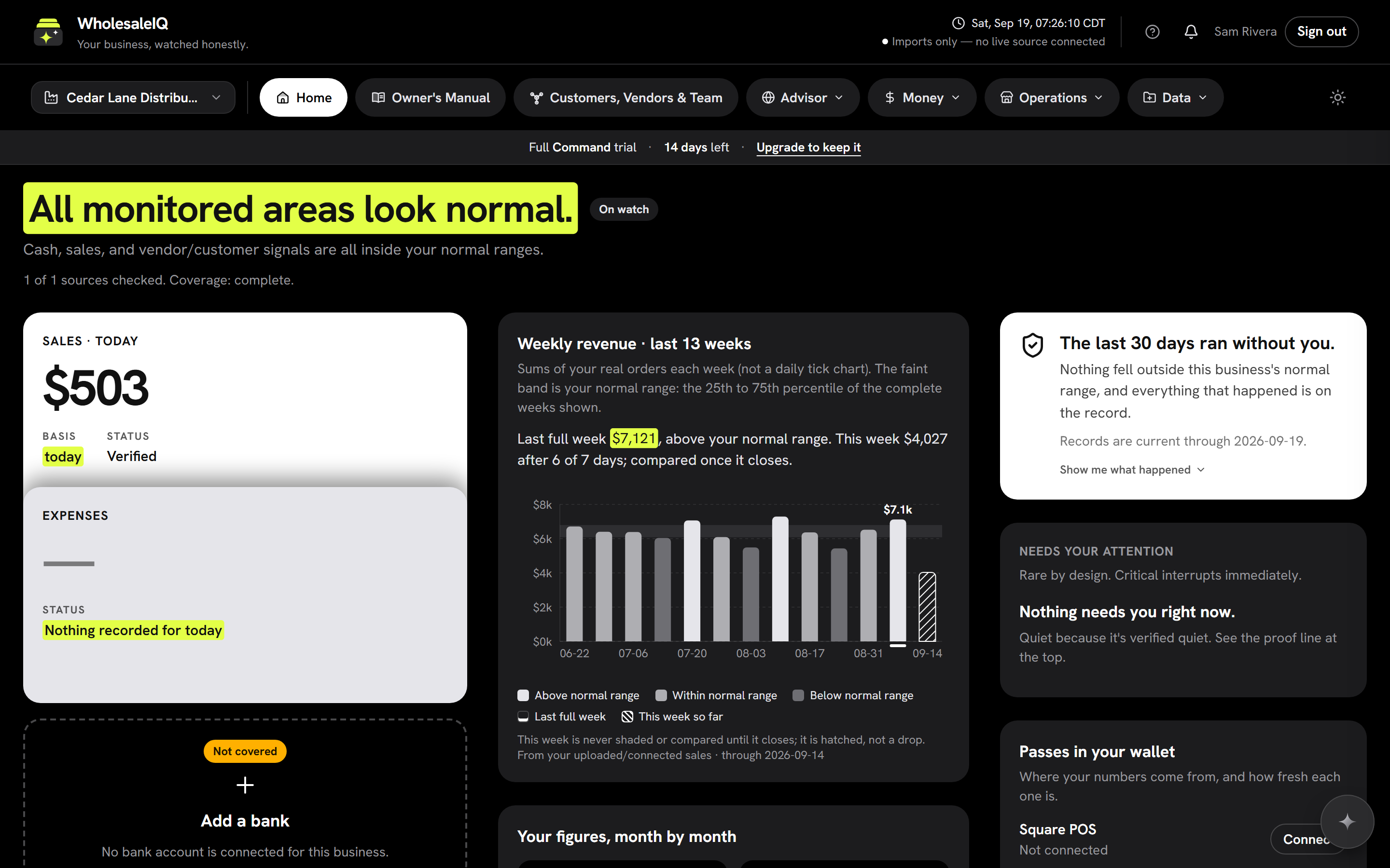 WholesaleIQ Home on a laptop: all monitored areas look normal, with weekly revenue for the last 13 weeks